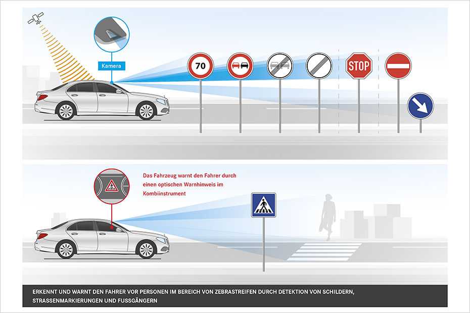 Система по распознаванию дорожных знаков, из чего состоит и принцип работы