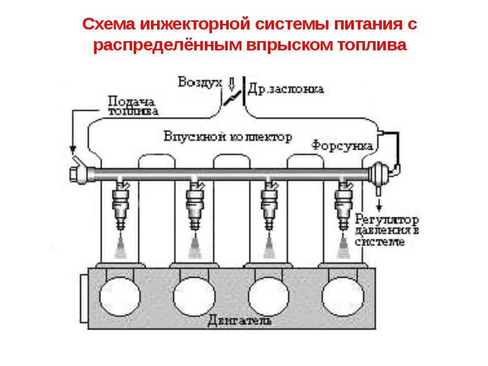 Инжекторный двигатель: принцип работы инжектора, неисправности
инжекторный двигатель: принцип работы инжектора, неисправности