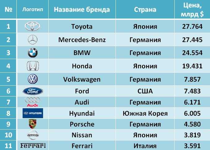 Топ 10 лучших авто мира - автопортал 100.ks.ua