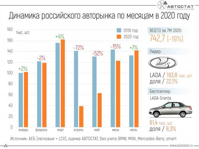 Рейтинг китайских автомобилей, популярных в россии