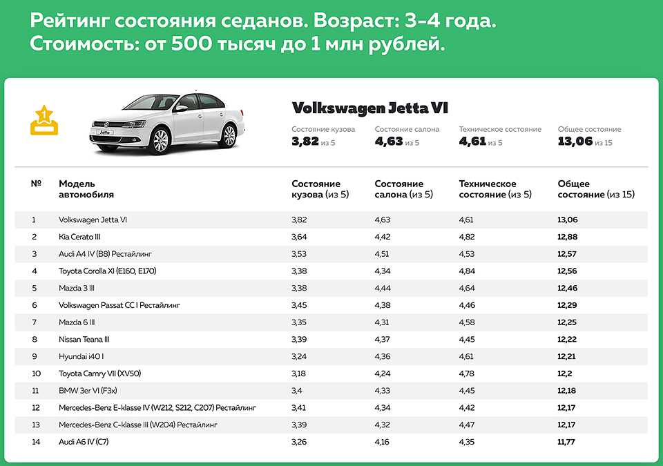 Самые популярных автомобили с акпп в россии