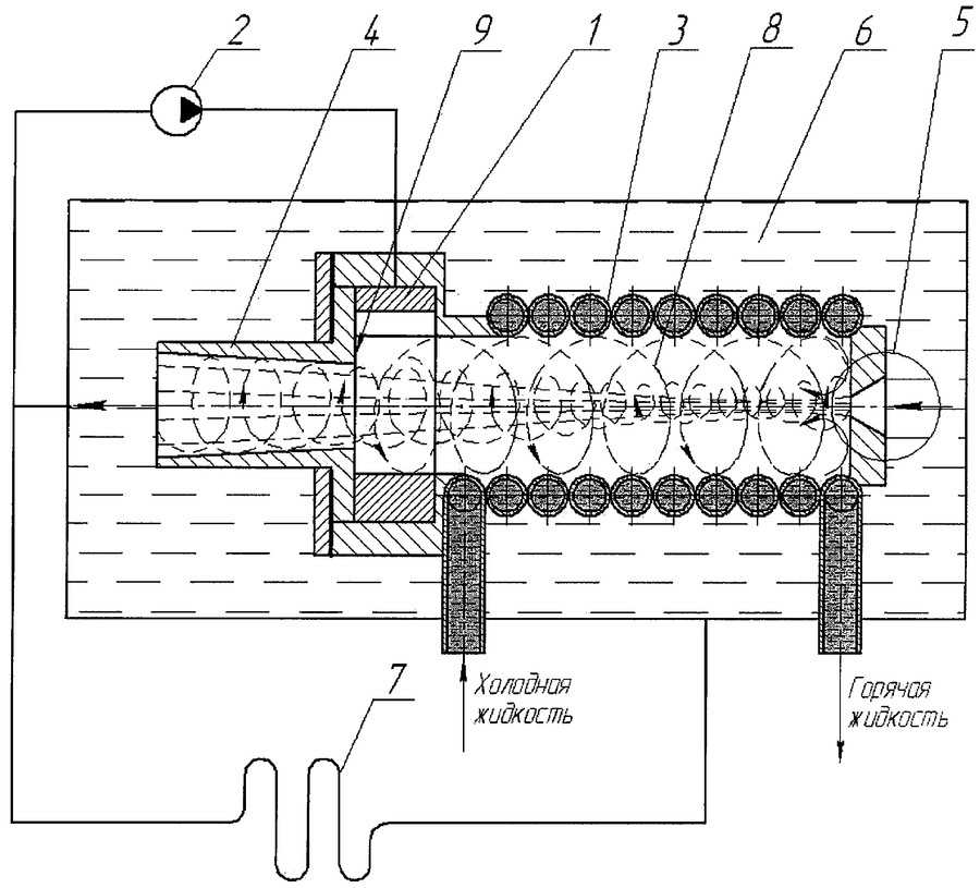 Чертежи кавитаторов: теплогенератор своими руками, конструкция генератора тепла, теплоэлектрогенератор и котел