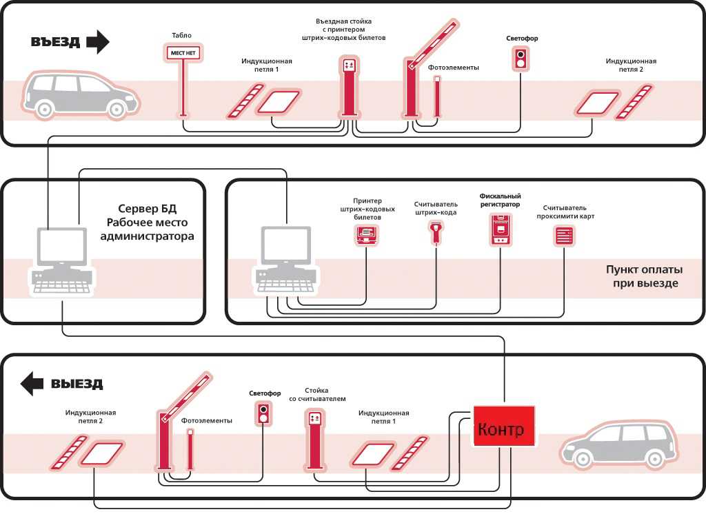 Описание и принцип работы системы автоматической парковки