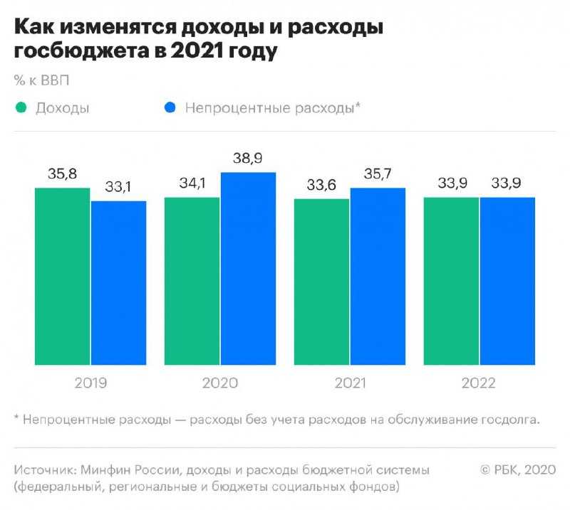 3 причины 2021 года, почему в россии плохие машины