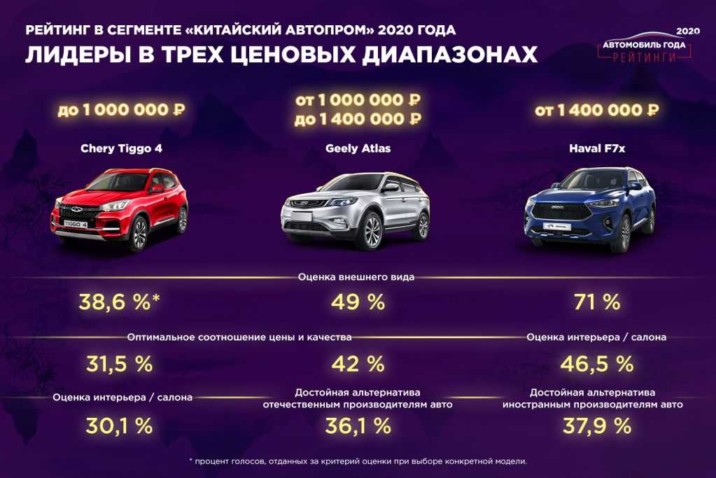 Топ 10 самые экономичные автомобили по расходу топлива 2019 – 2020 в россии на бензине и дизеле!
