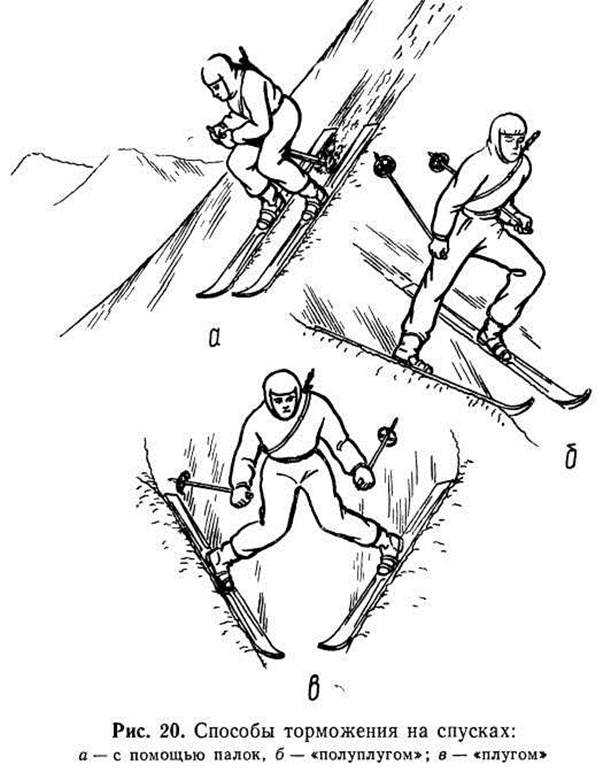 Спуски подъемы торможения на лыжах. Техника спусков, техника торможения на лыжах. Спуск и торможение на лыжах. Техника спусков подъёмов поворотов торможения на лыжах.