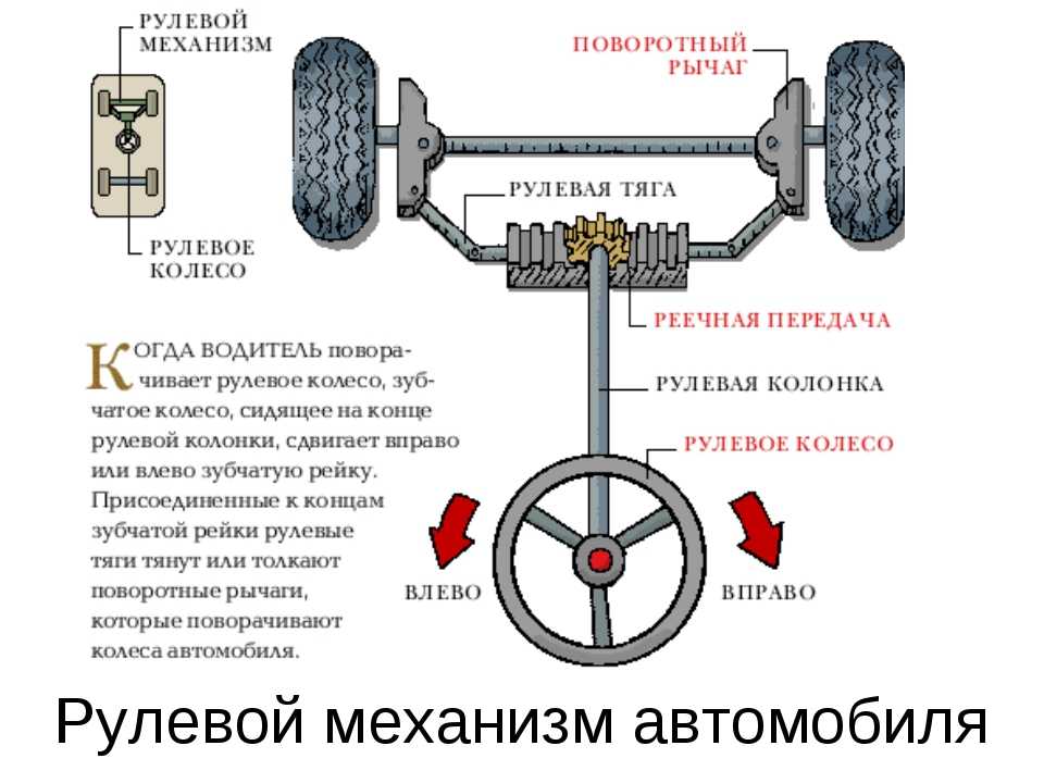 Рулевое управление автомобиля, устройство и назначение