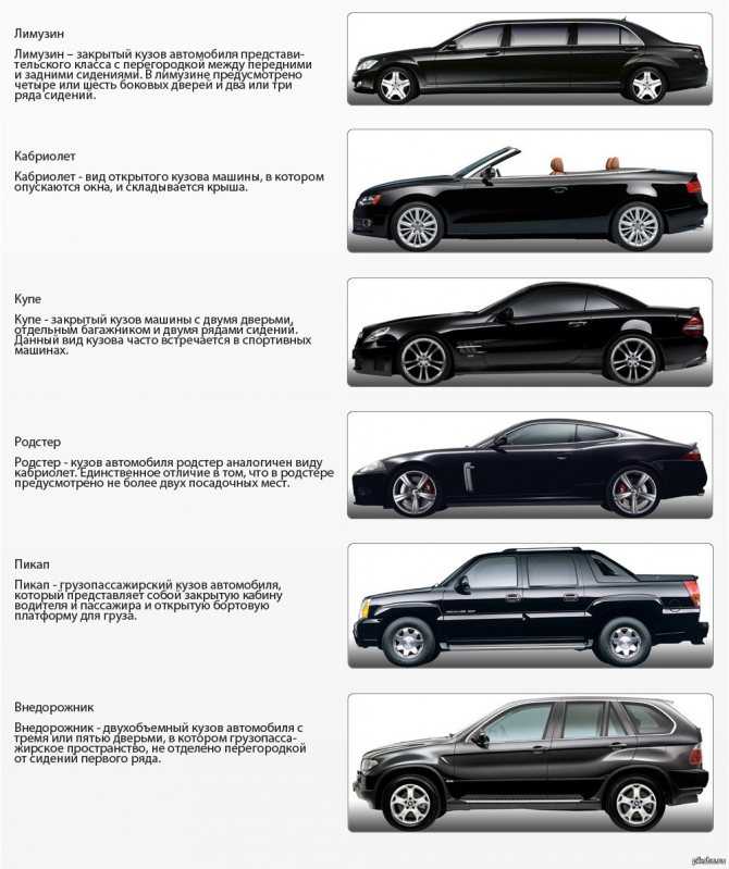 Основные типы кузова легковых автомобилей