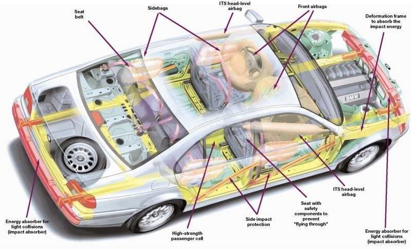 Современные системы безопасности автомобиля