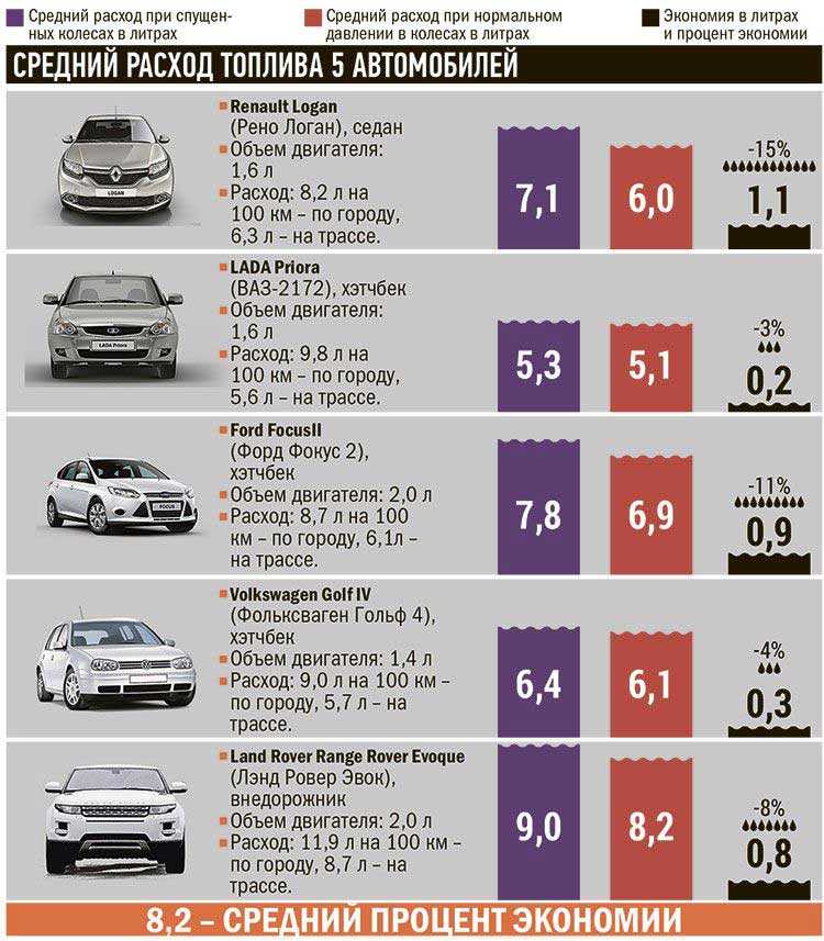 25 самых экономичных автомобилей: рейтинг на 2020 год