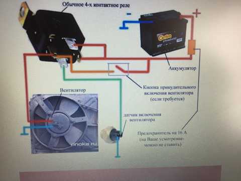 Как работает вентилятор охлаждения двигателя