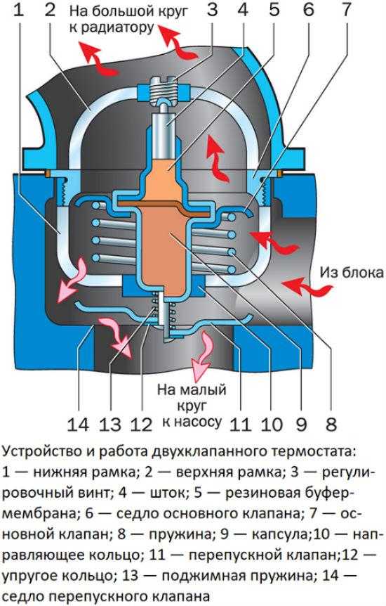 Как изготавливают автомобильный термостат | rtiivaz.ru