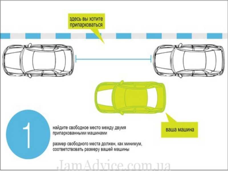 Парковка передним ходом между двумя автомобилями схема