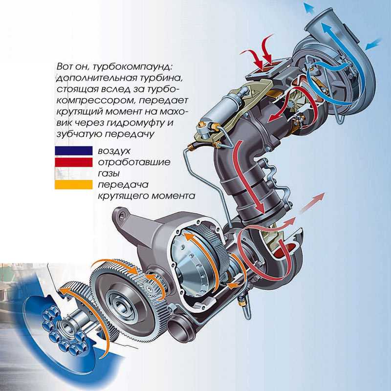 Как правильно эксплуатировать двигатель с турбиной? особенности эксплуатации дизельных двигателей