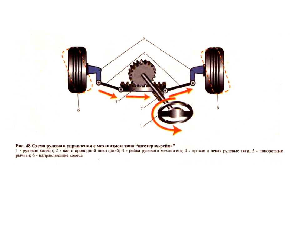 Типы рулевых механизмов, применяемых на автомобилях.