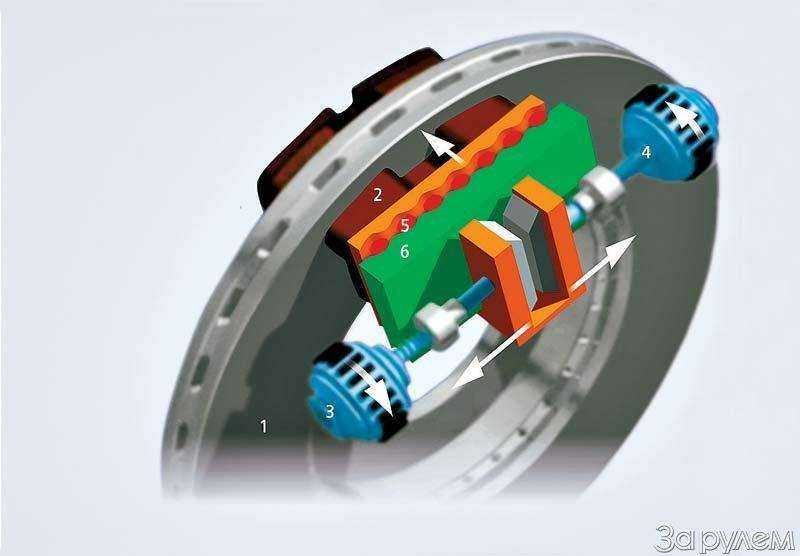Электромеханический стояночный тормоза (epb) — устройство и принцип работы