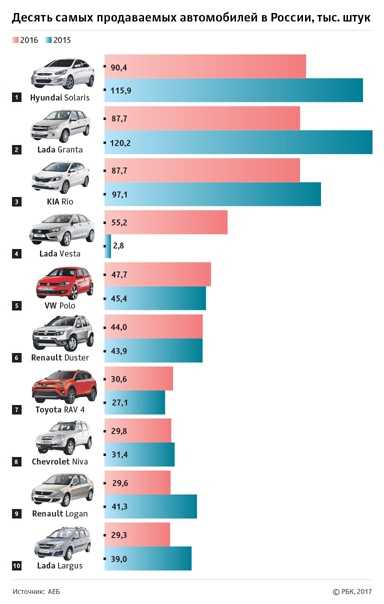 Топ 10 самых дорогих автомобилей в мире на 2021 год