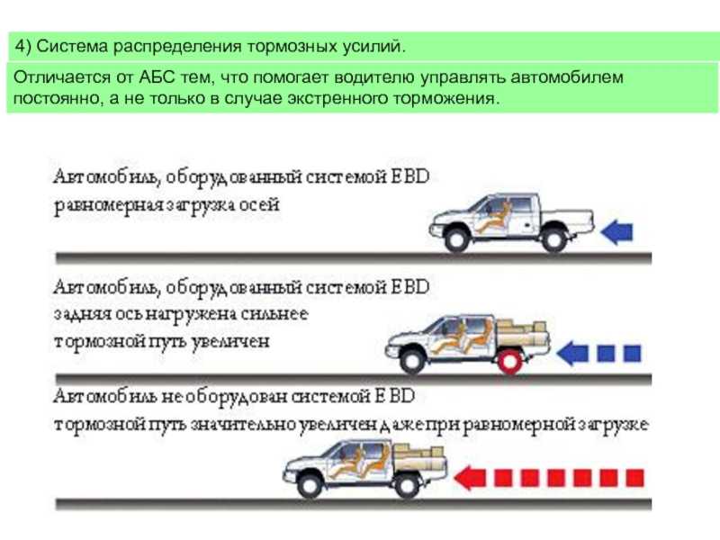 Система экстренного торможения автомобиля - предупреждения bas, ess и brake assist