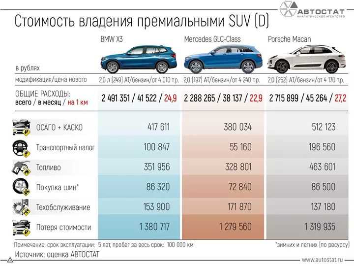 Топ-26 автомобилей с экономным расходом топлива
