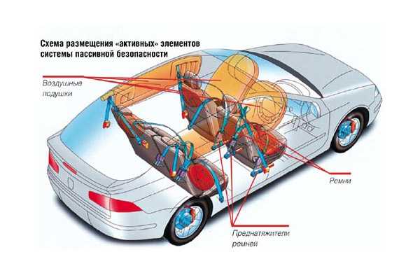 Десять самых важных технологий для безопасности автомобиля » 1gai.ru - советы и технологии, автомобили, новости, статьи, фотографии