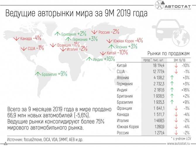 Топ 13 самых дешевых автомобилей в россии на 2021 год