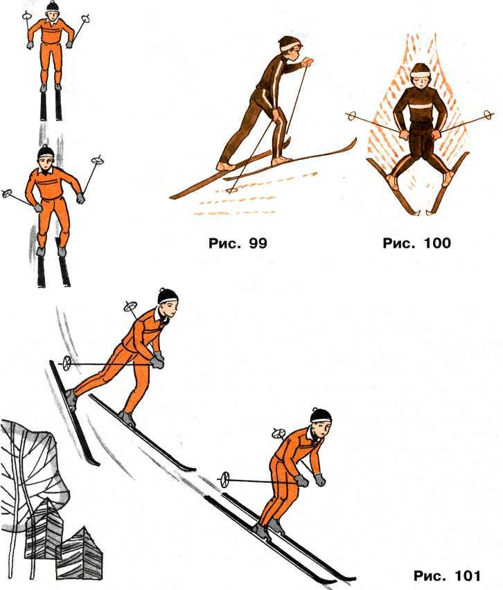Спуск значение. Техника лыжных ходов спуски подъемы. Техника подъема спуска и торможения на лыжах. Техника лыжных ходов. Подъёмы, спуски, торможения.. Спуски подъемы торможения на лыжах.
