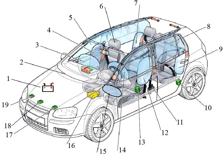Современные системы безопасности в автомобиле: активные и пассивные - топ авто фишка