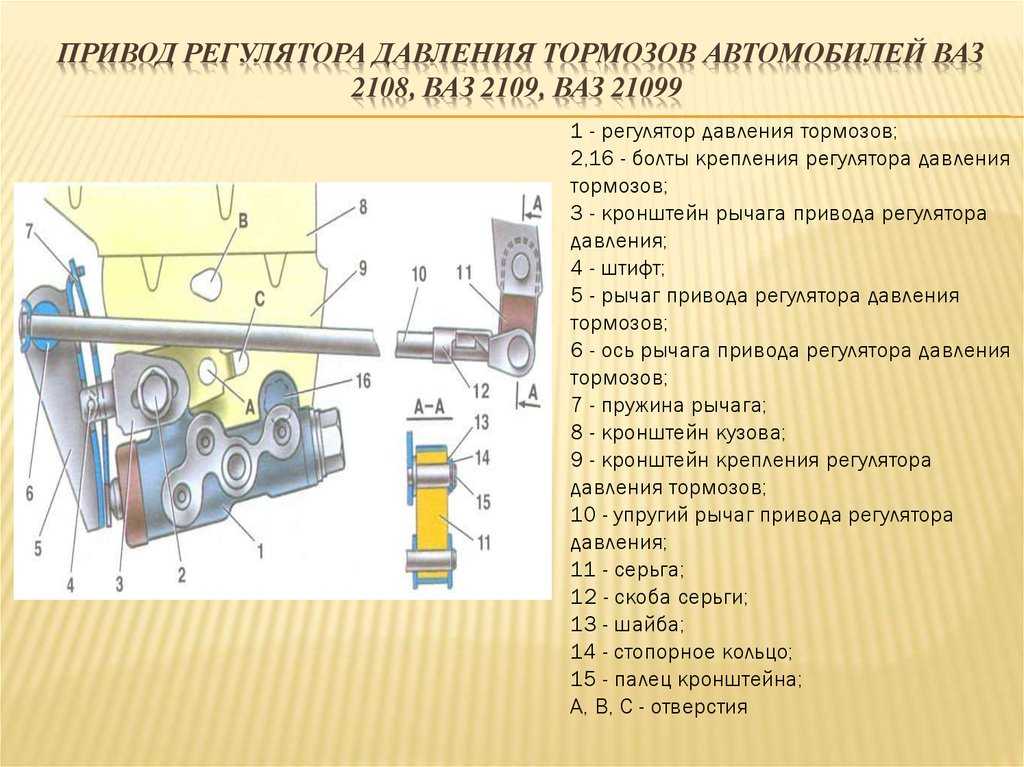 ✅ для чего нужен колдун в тормозной системе - avtoarsenal54.ru