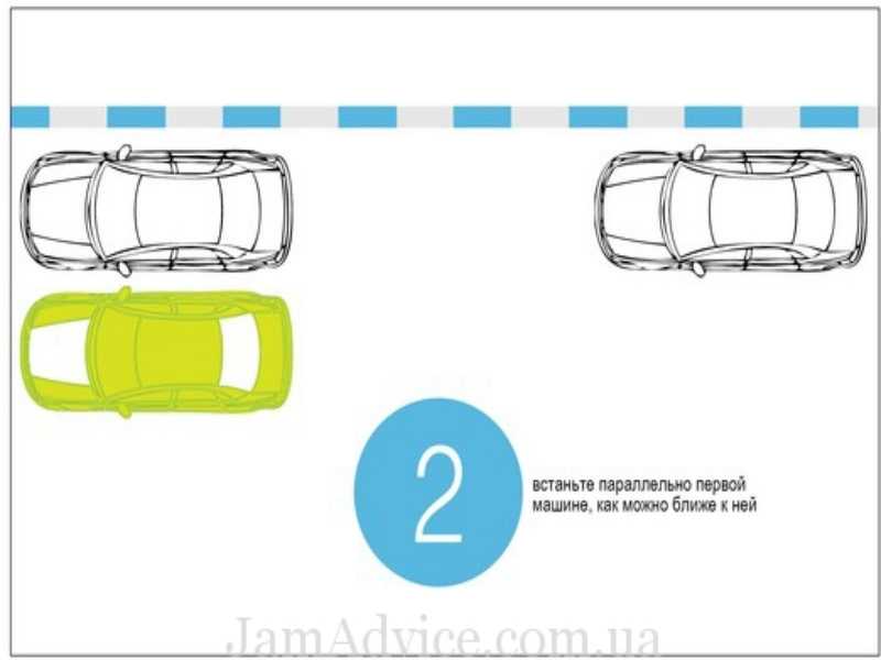 Алгоритм парковки задним ходом начинающему водителю