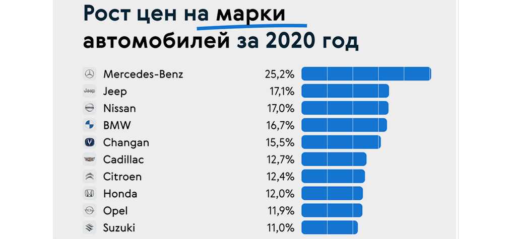 Рейтинг недорогих кроссоверов 2019-2020 года в россии по качеству