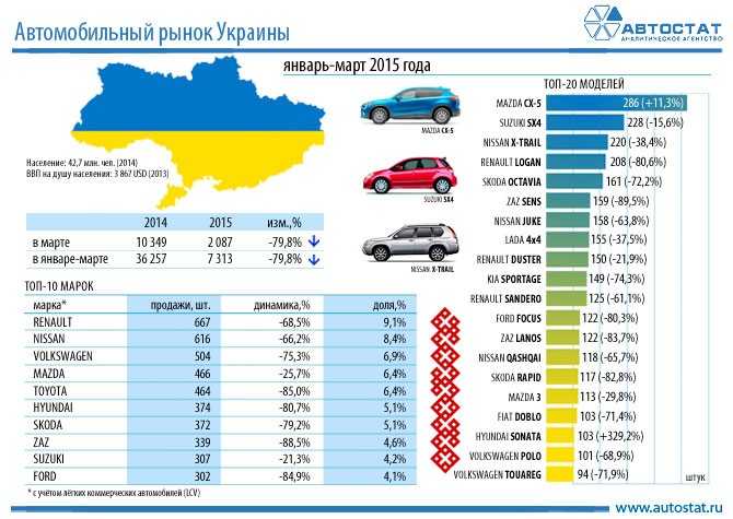 Топ 15 самых дешевых автомобилей в россии на 2021 год