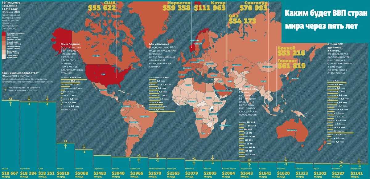 Обзор самых богатых стран мира 2020 года