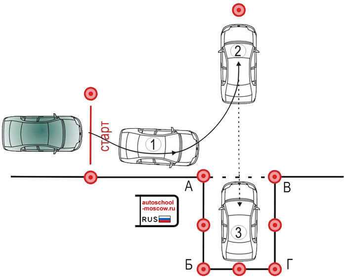 Парковка задним ходом: как парковаться параллельно и перпендикулярно начинающему