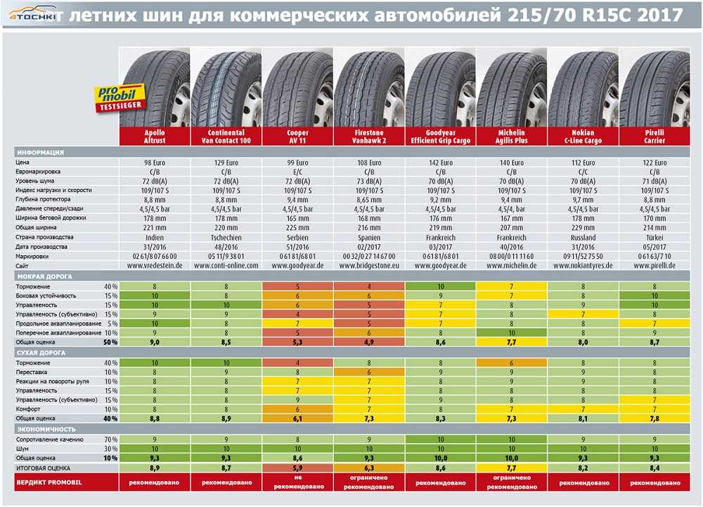 Рейтинг зимних шин для кроссоверов и внедорожников 2021г