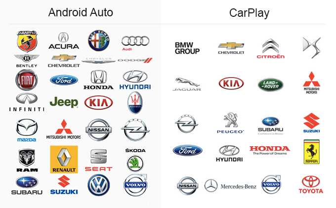Названы 100 самых популярных моделей автомобилей в европе
