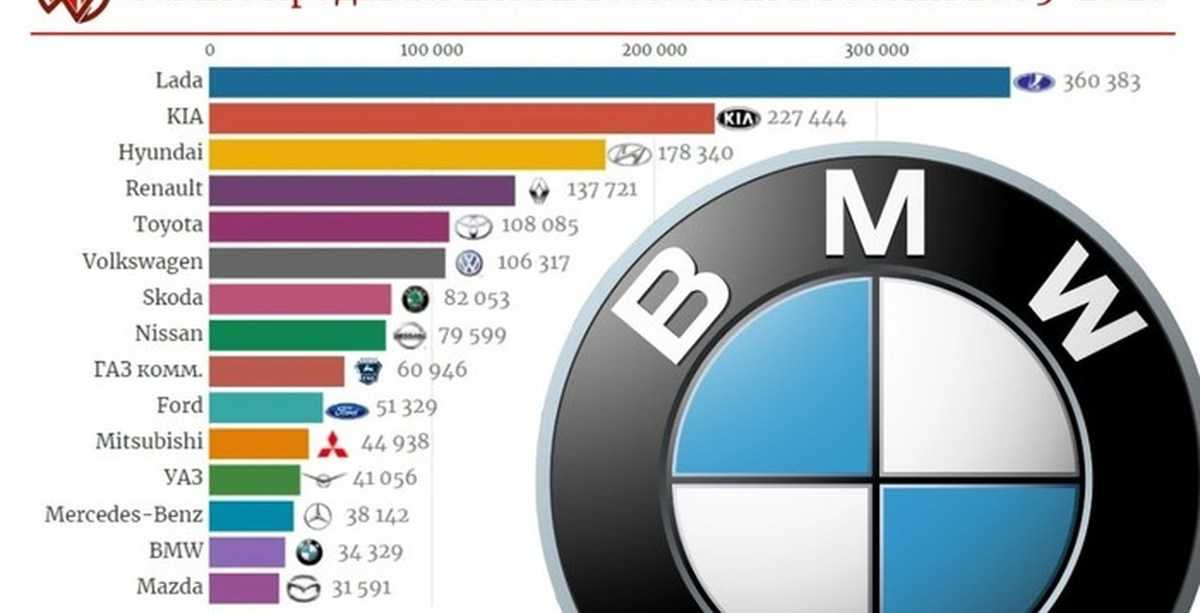 Топ 10 стран по производству автомобилей