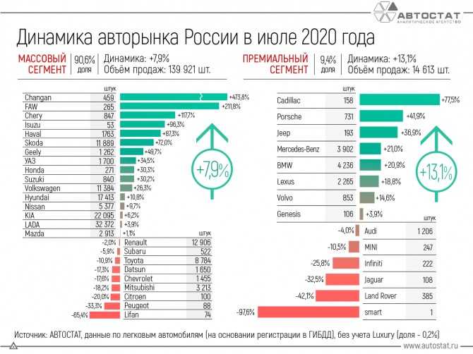 Крупнейшие российские проекты 2018 — 2024 г.г., вплоть до 2030 года.