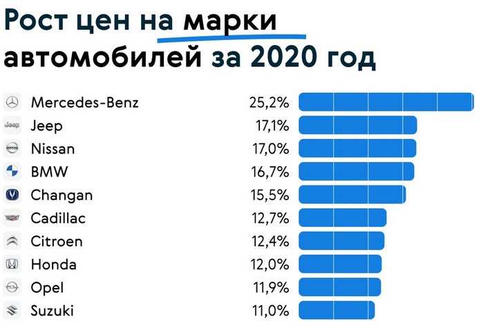 Самые продаваемые автомобили в россии на 2020 год: топ-10 марок