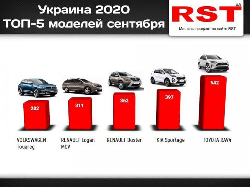Найкращі недорогі автомобілі в україні у 2021 році
