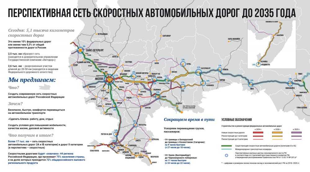 5 российских дорог, на которых водителей  тревожат далеко не ямы