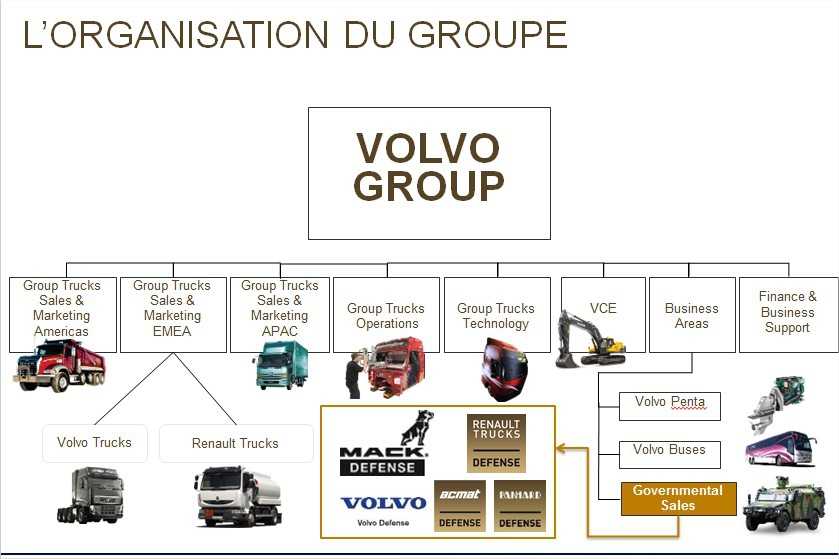 Volvo 90 лет: основные модели - автомобили швеции