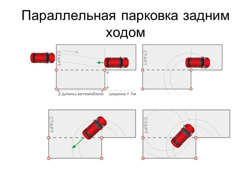 Как парковаться задним ходом между автомобилями схема