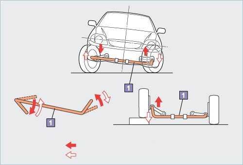 Стабилизатор поперечной устойчивости автомобиля: назначение, устройство, неисправности