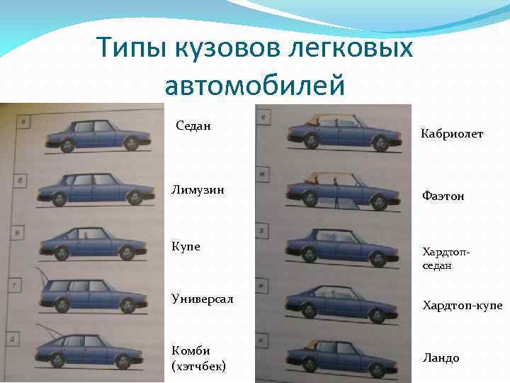 Типы кузовов легковых автомобилей - как определить, для чего служат, технические характеристики представителей, седан, универсал, кабриолет, минивэн