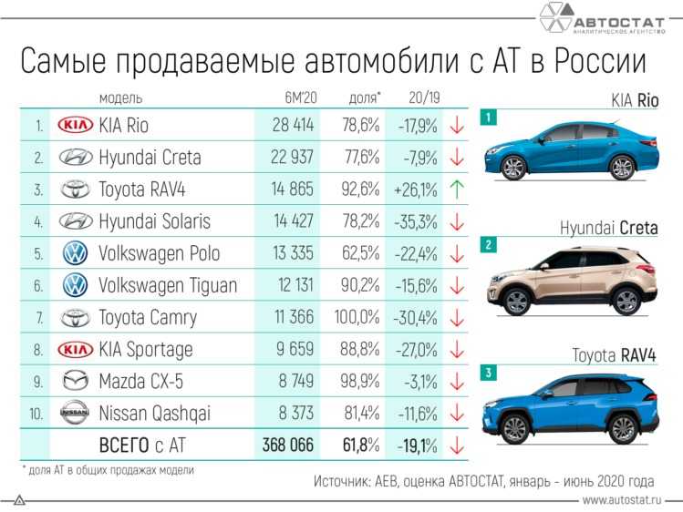 Лучшие автомобили 2017 года  | fresher - лучшее из рунета за день