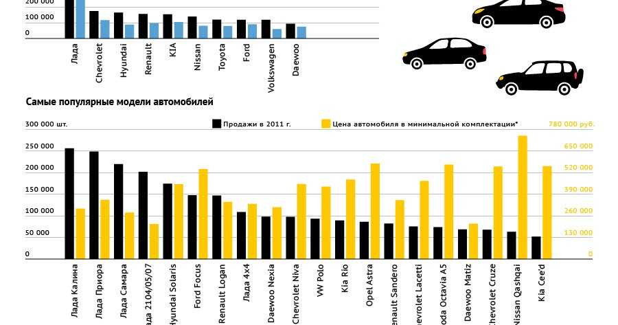 Рейтинг автомобилей 2017 года