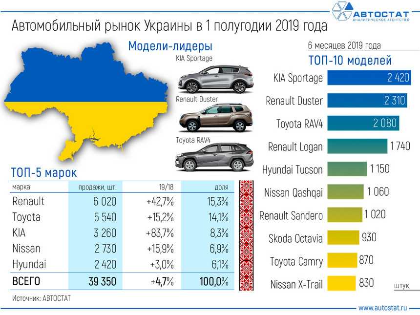 Автоновинки 2020: что добралось до украины?. новости мирового авторынка