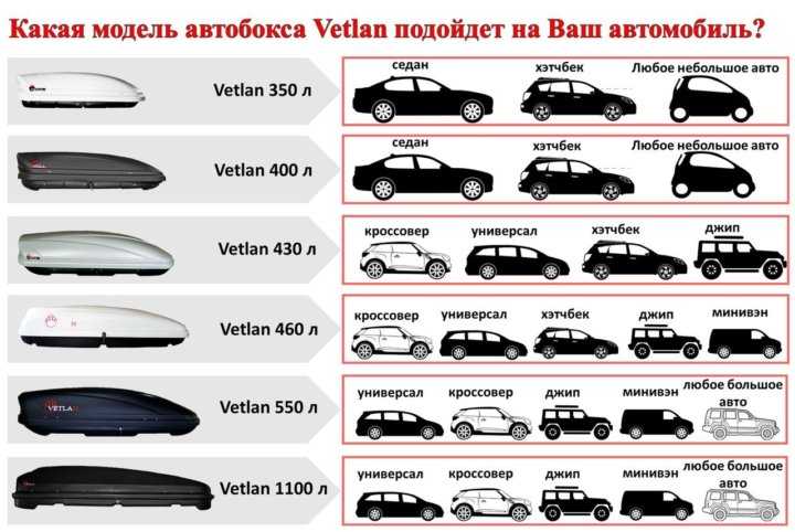 Что такое тарга - особенности автомобильного кузова | avtotachki