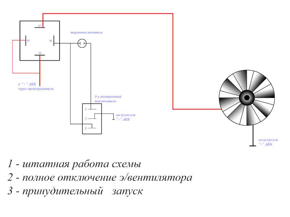 Роль вентилятора в жидкостном охлаждении автомобильного двигателя и как организована его работа