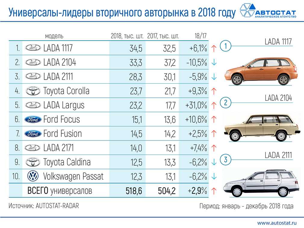 Седаны с большим клиренсом на дорогах россии: значение и сравнение дорожного просвета